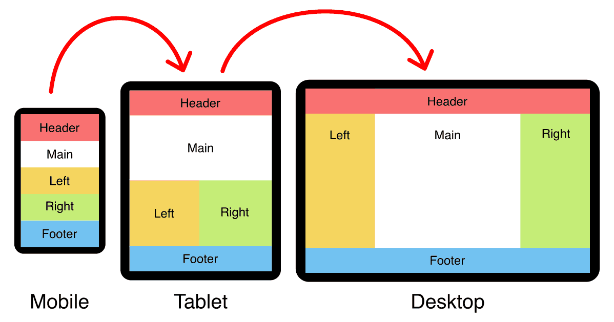 CSS Grid example